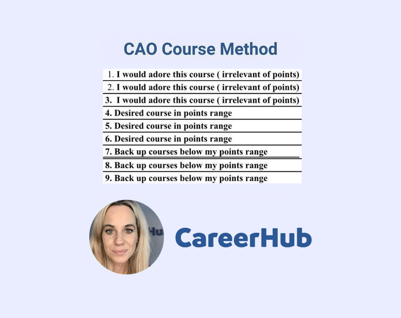 The image is showing a list of courses that a student is considering for their CAO application, with options for desired courses in their points range and back-up courses below their points range.